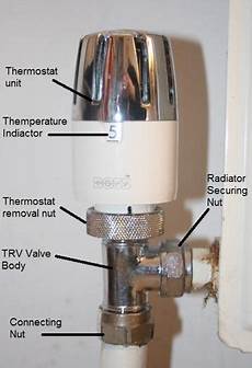Thermostatic Radiator Valve