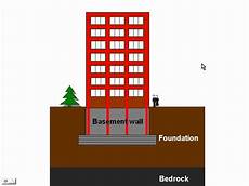 Multi-Storey Buildings
