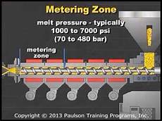Plastic Tooling