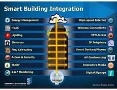 Smart Building