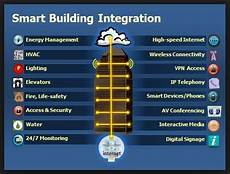 Smart Building